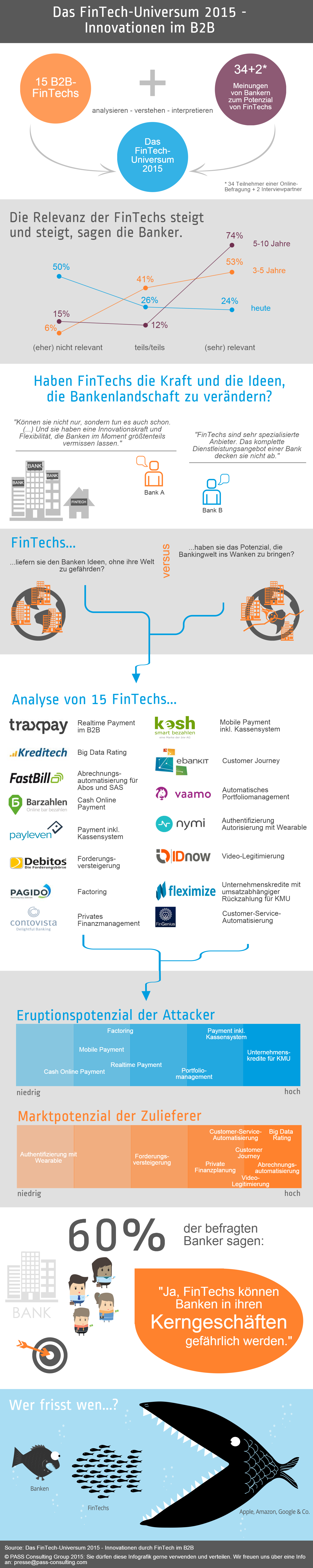 PASS FinTech-Studie_Infografik_final